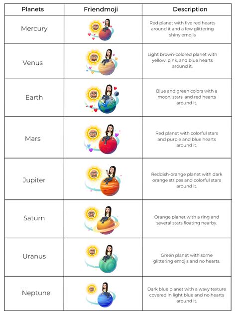 friend solar snapchat planets order|Snapchat Planets Order and Meaning: Friend Solar Systems